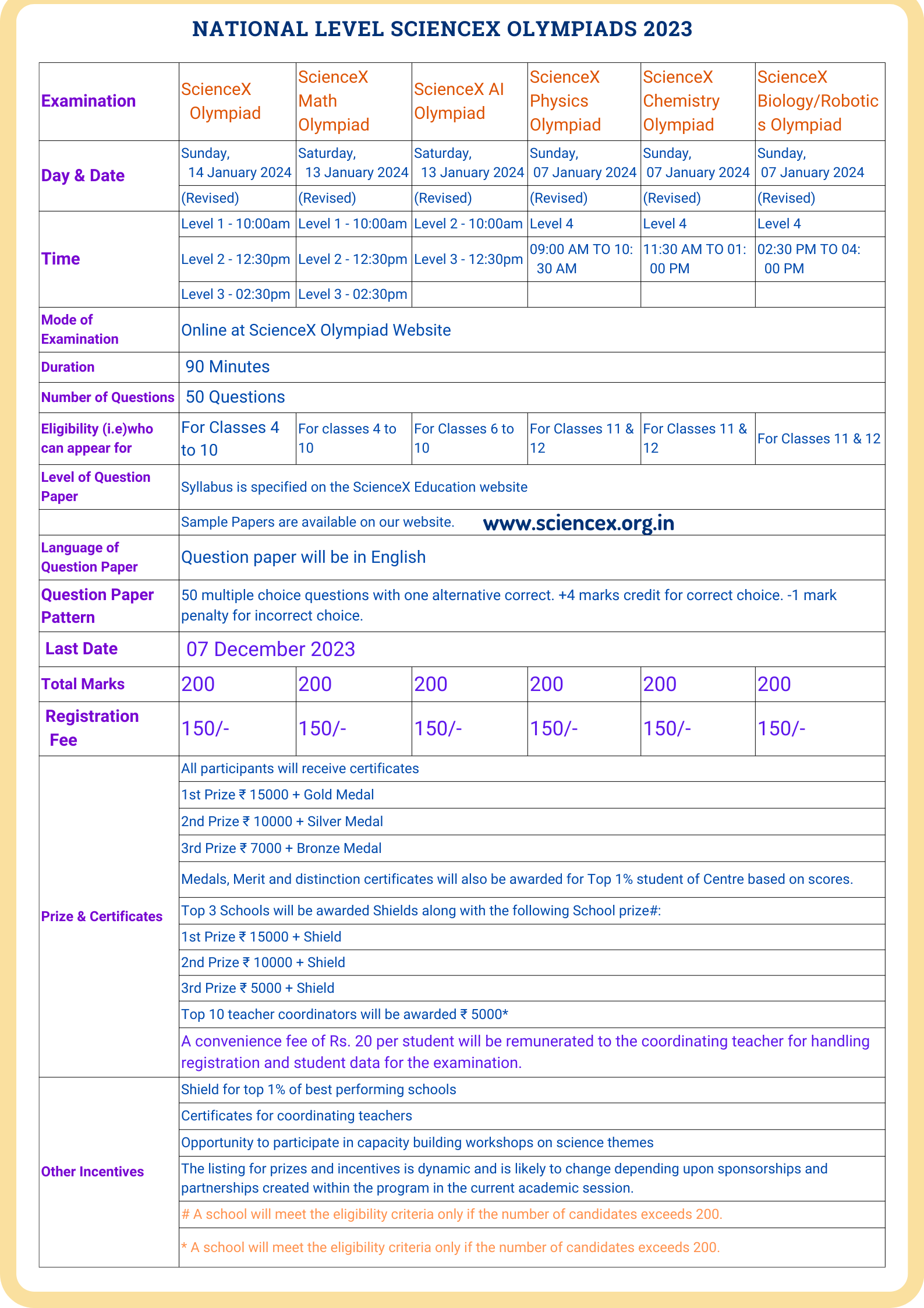 NLSO Exam Schedule 2023